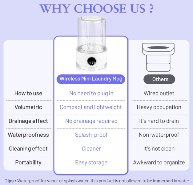 Mini Washing Machine